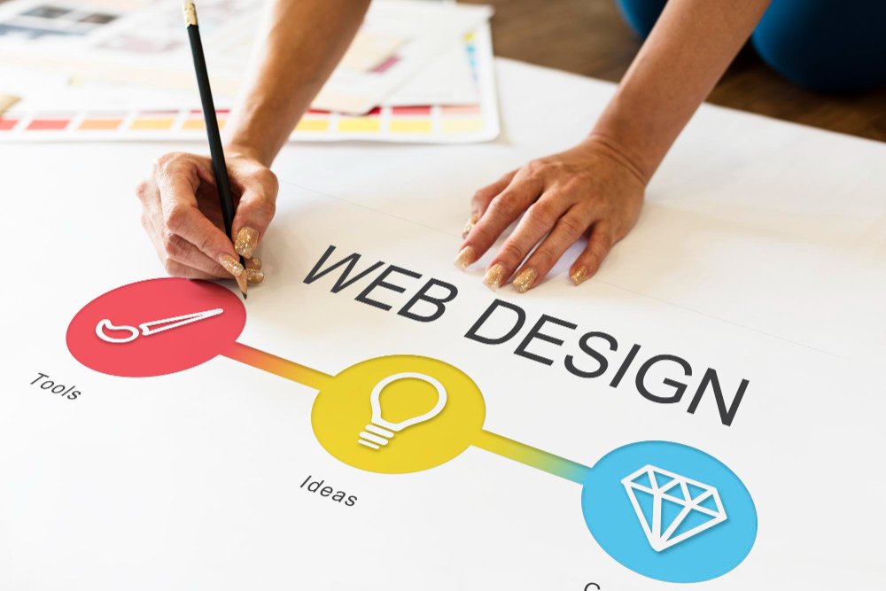 WordPress Website Design Services
