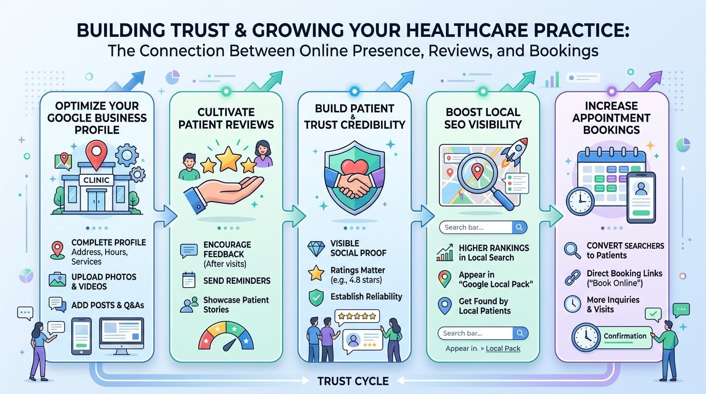 how-patients-evaluate-dental-reviews.webp